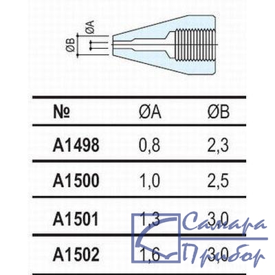 сменные головки для НАККО 815, 816 A1501