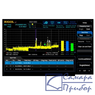 опция ЭМИ измерений RSA3000-EMI
