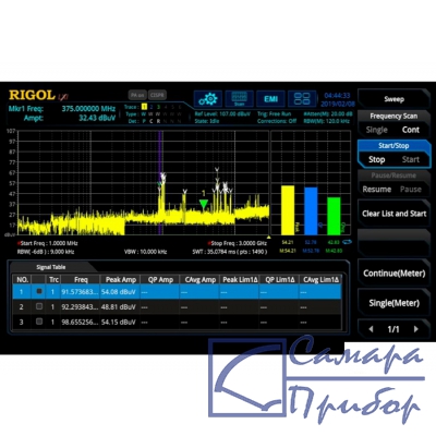 опция ЭМИ измерений RSA5000-EMI