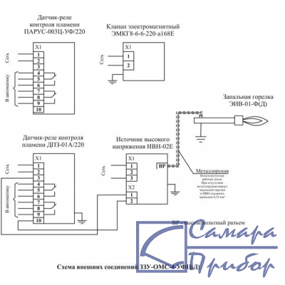 Запально-защитные устройства ЗЗУ-ОМС-4-УФЦ (для многогорелочных котлов)