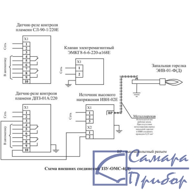 Запально-защитные устройства ЗЗУ-ОМС-4 (для одногорелочных котлов)
